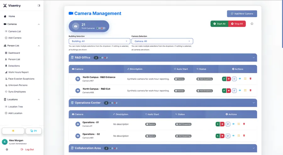 Visentry camera management