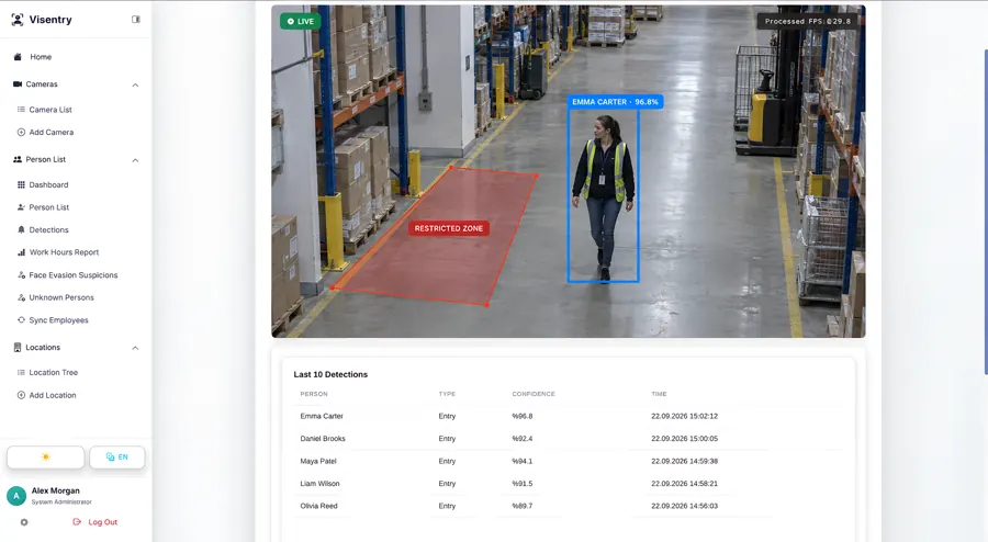 Live person detection with bounding box and restricted zone