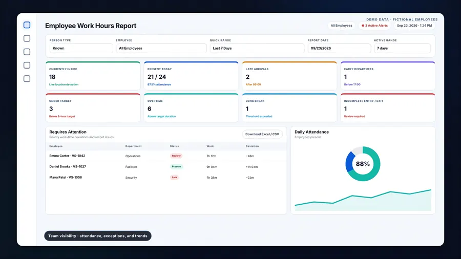 Employee work hours team overview